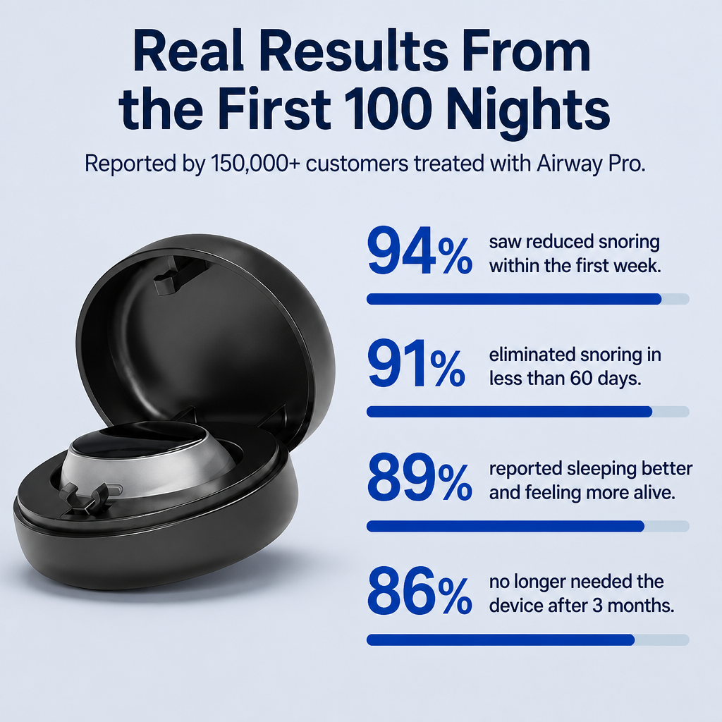 Real Results From the First 100 Nights